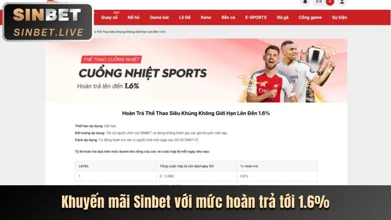 Phân tích các tính năng mới nhất của shbet1